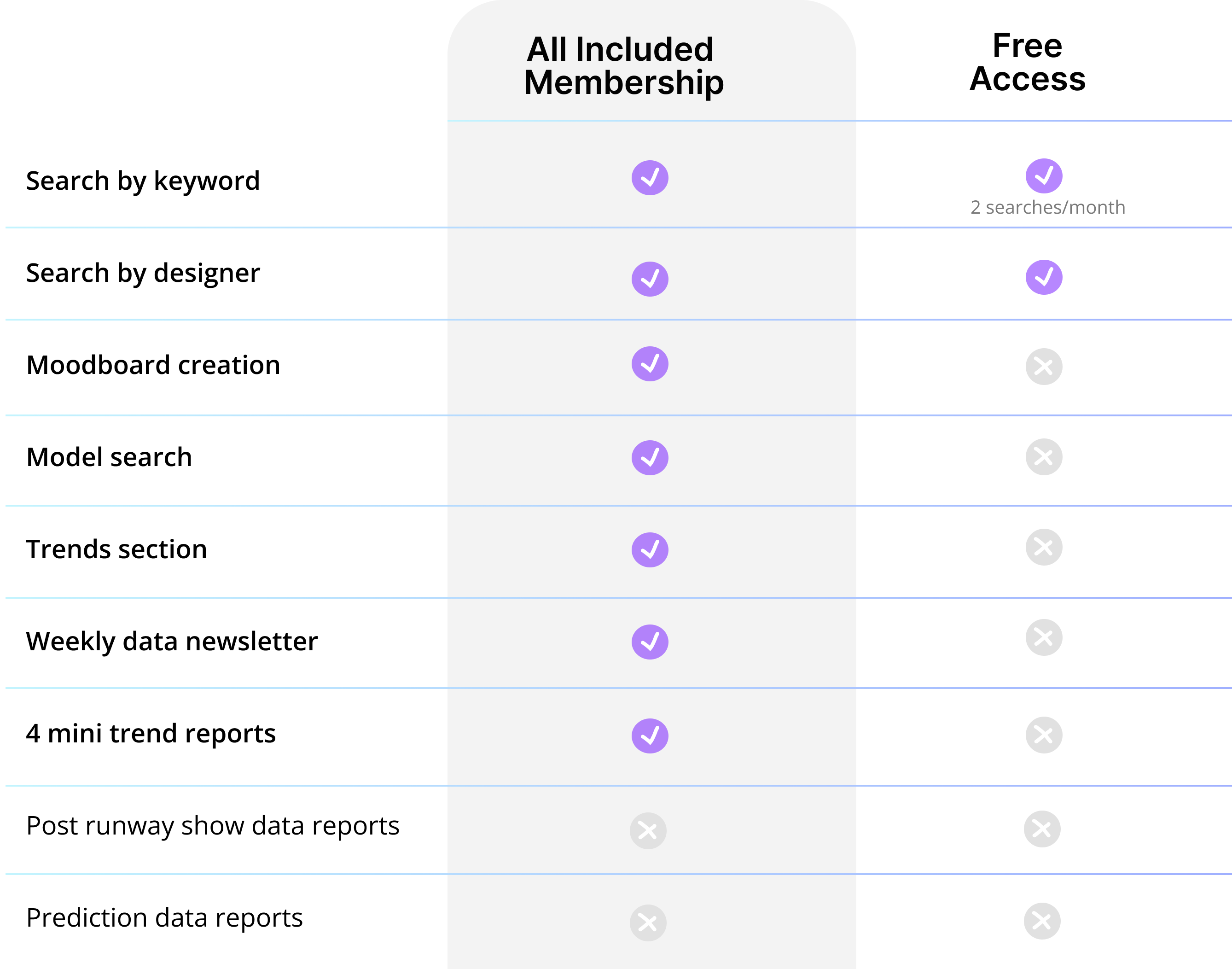 Premium membership benchmarking table