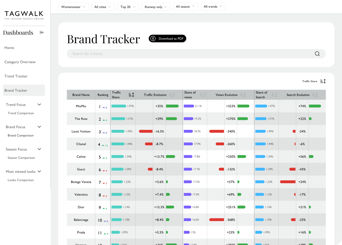 Brand Tracker