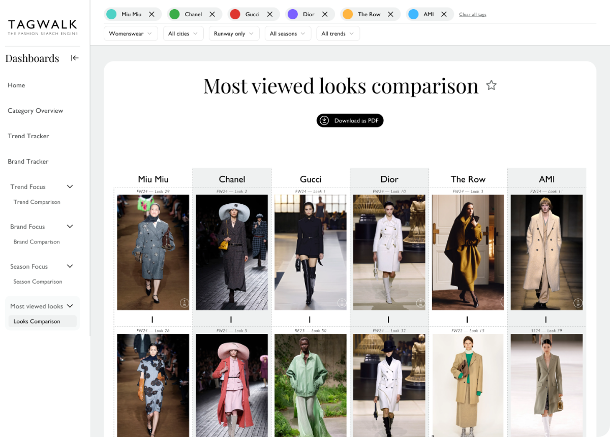 Most Viewed looks: Comparison