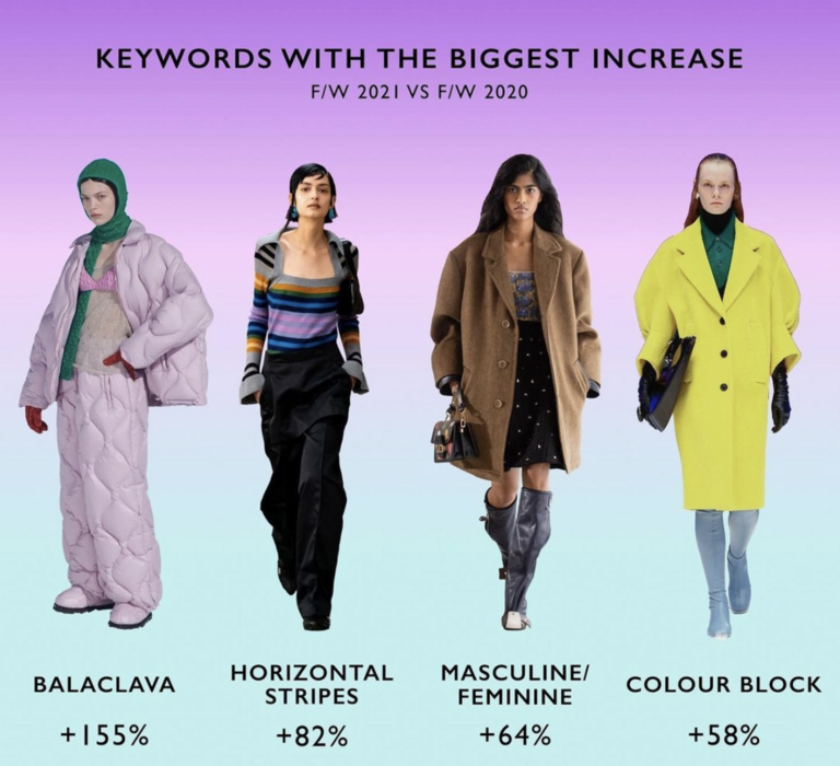 The Fashion Search Engine - TAGWALK