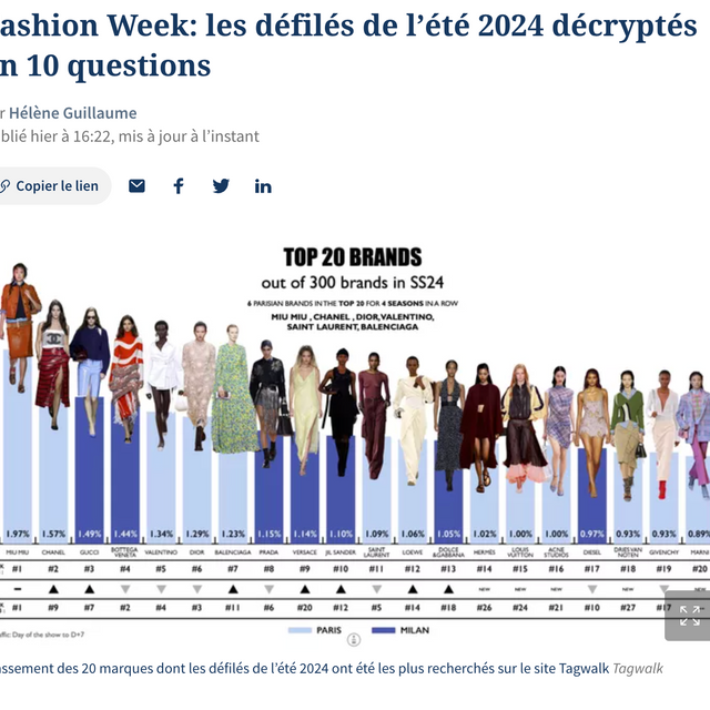 LE FIGARO - Fashion Week: les défilés de l’été 2024 décryptés en 10 questions